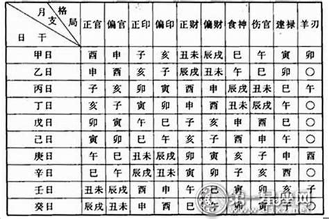 八字看格局|生辰八字命格及格局查詢、排盤、分析、測算